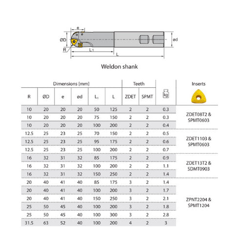 Headmilling BRM01 Weldon Dimensions